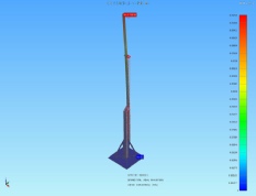 Deformation Simulation