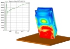 Impact Simulation Example